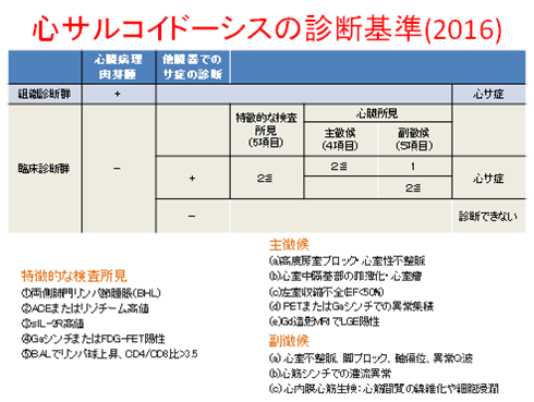 心臓サルコイドーシスの診断基準