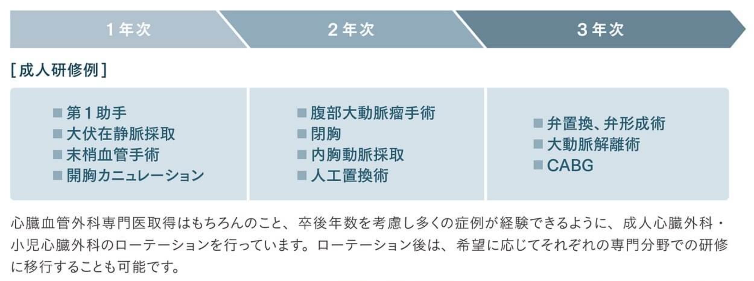 研修カリキュラム